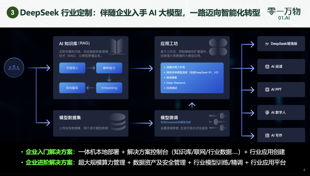 零一万物今天的新品发布会，都讲了些什么？ 配图 6