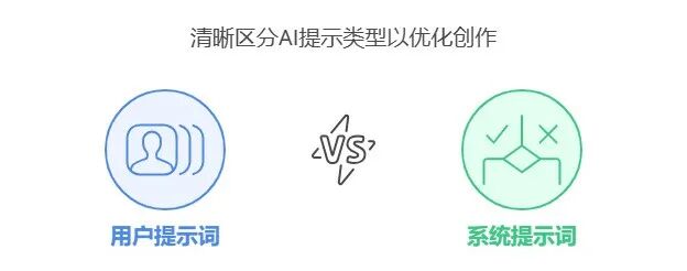 推理模型出现后，系统提示词的人设并未过时