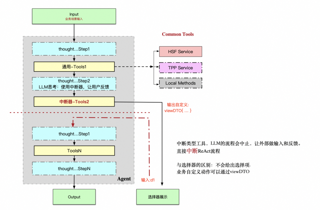 手猫助手Agent技术探索总结 配图 22