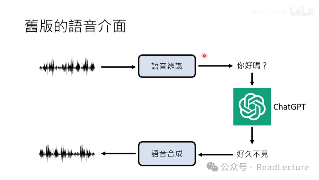 【PPT+文字稿+笔记】李宏毅：GPT-4o背后可能的语音技术猜测 配图 11
