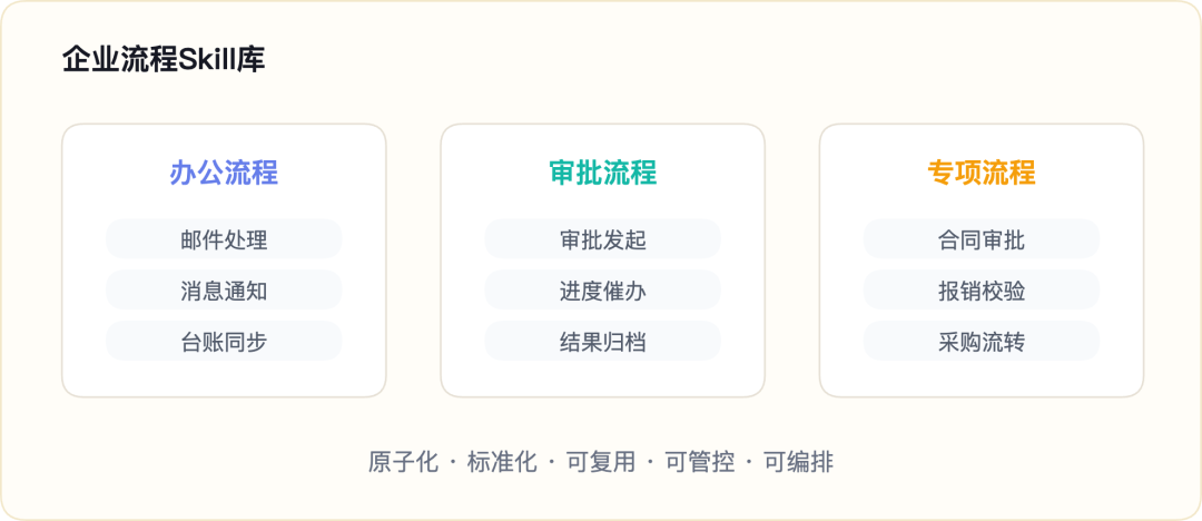 企业Skill库图