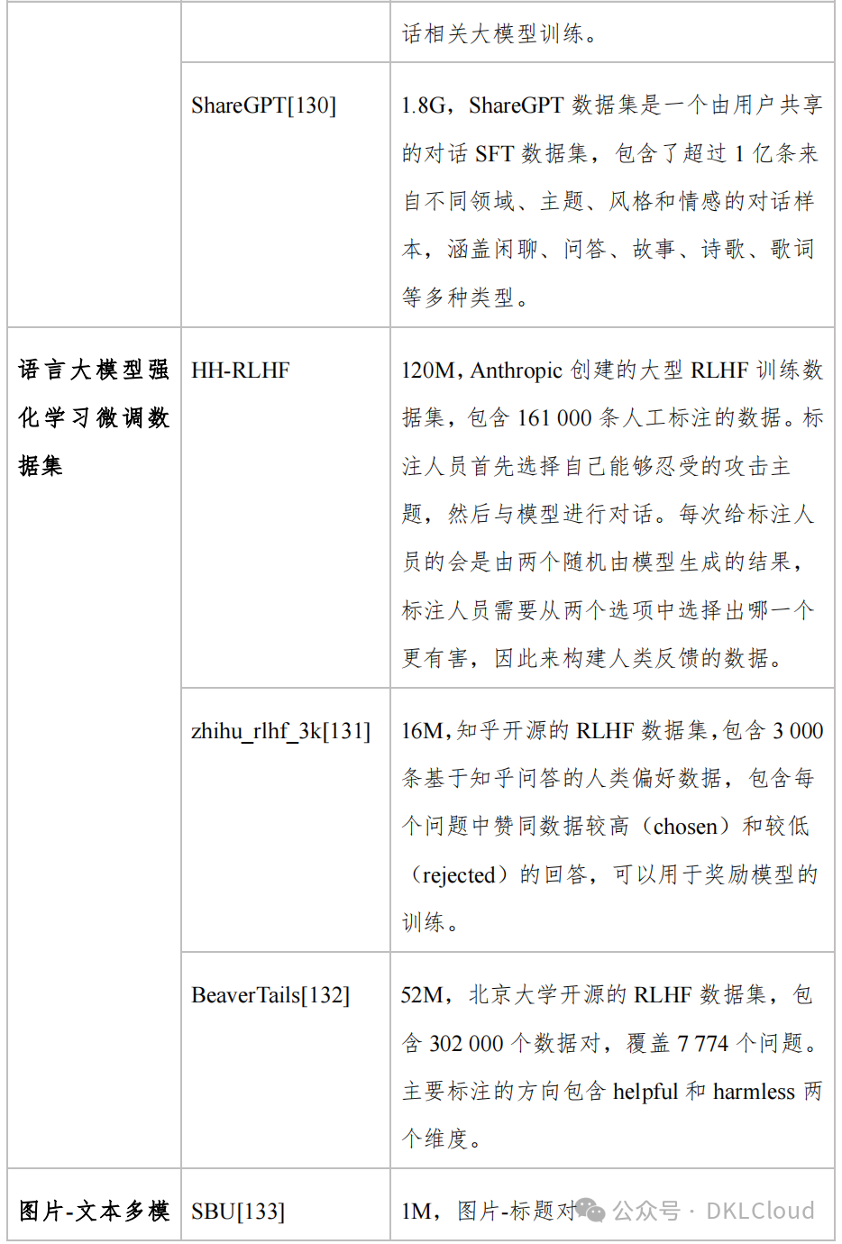 大模型的训练数据解决方案深度分析 2024 配图 2