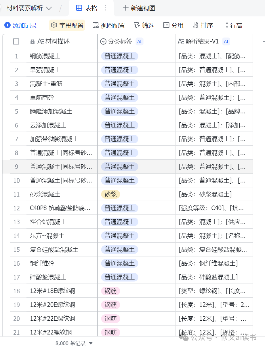 如何用AI做信息抽取-实战案例-飞书 配图 2