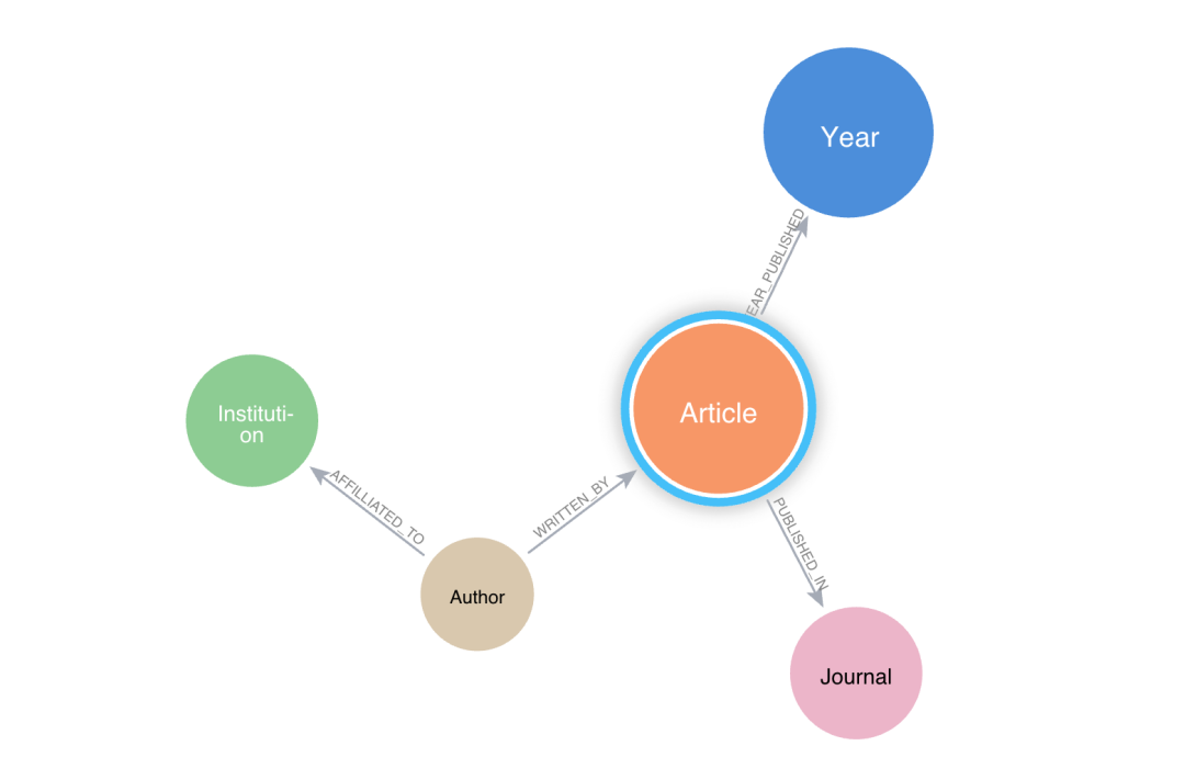 Neo4j + LangChain：如何构建基于知识图谱的最强RAG系统？ 配图 3