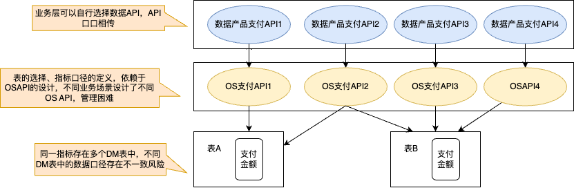 从模板到指标服务：解锁AI时代的数据新可能 配图 6