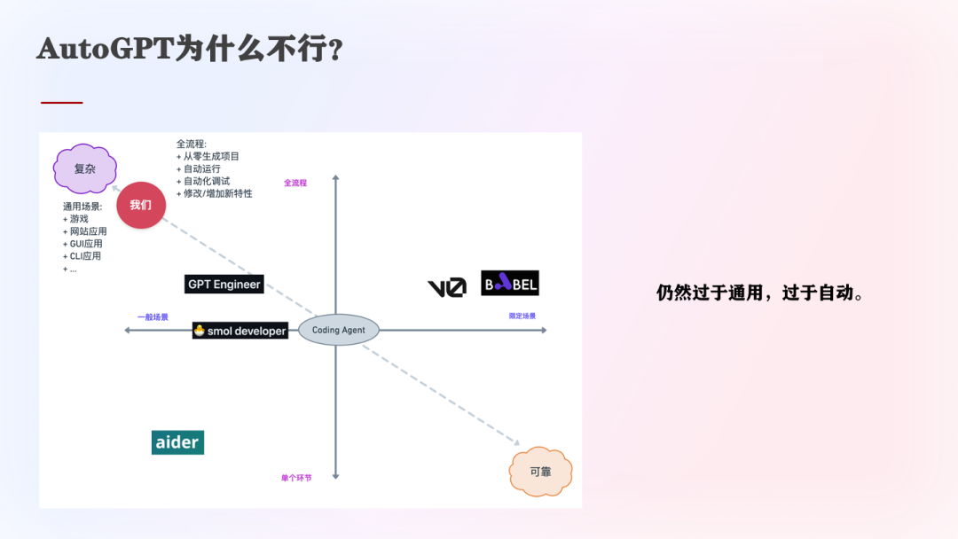 为什么Workflow对Agent系统很重要？（在WaytoAGI社群的分享） 配图 21