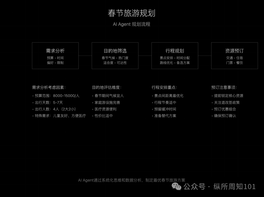 吴恩达的 AI Agent 的四种工作流模式，我与 AI 总结几张图后更通透了（讲人话版） 配图 7