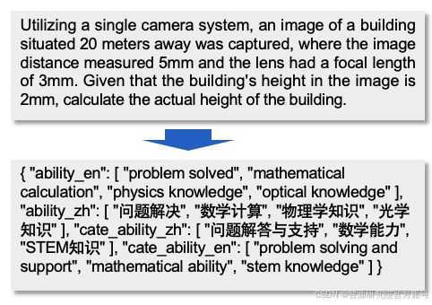 社区供稿 | 智源千万级指令微调数据集 Infinity-Instruct 持续迭代，Llama3.1 仅微调可接近 GPT-4 配图 10