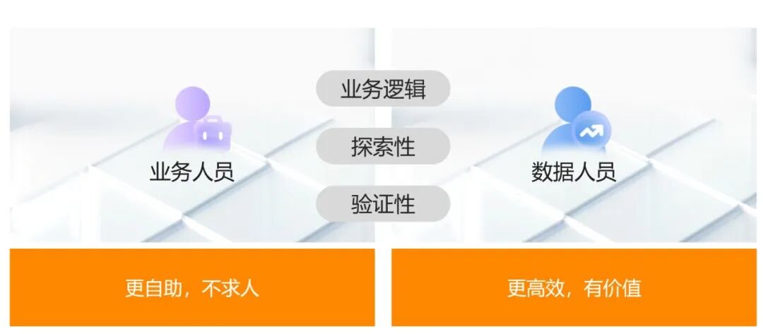 阿里巴巴数据消费场景AI Agent实践 配图 3