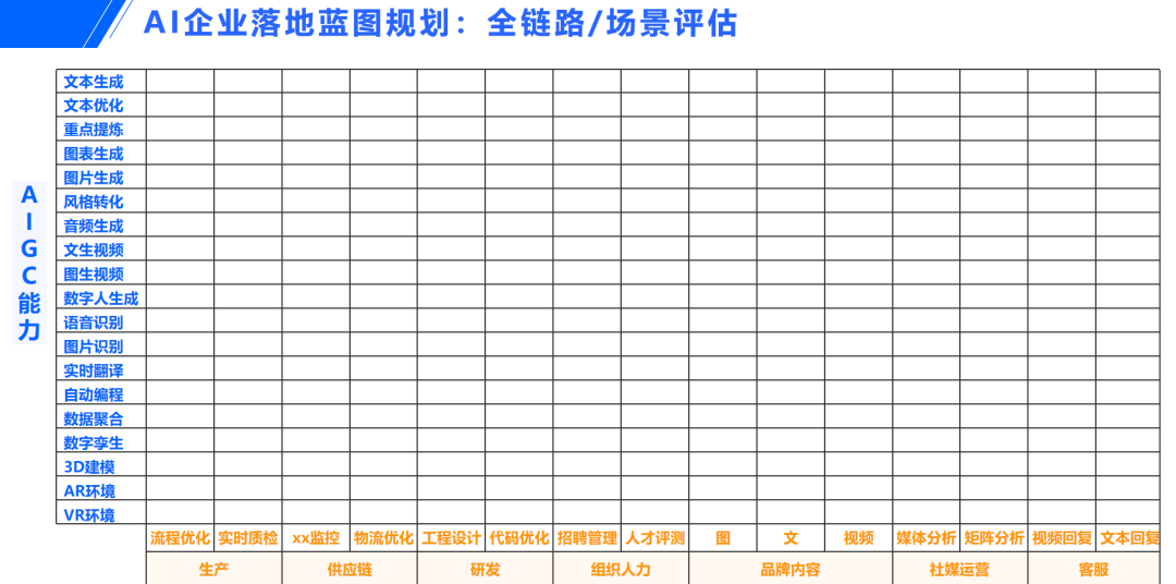 AIGC应用必坑指南与落地实战方法论 配图 10