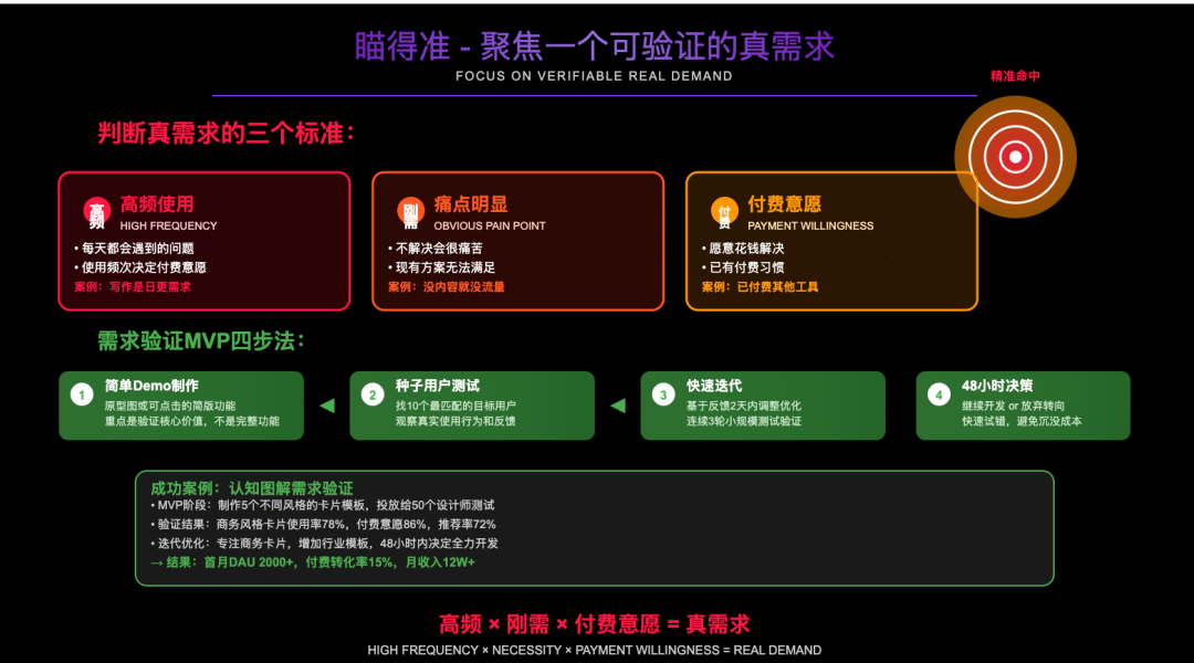 0 经验，从 0 到 1，我用AI编程3个月做一个 10W+产品 配图 8