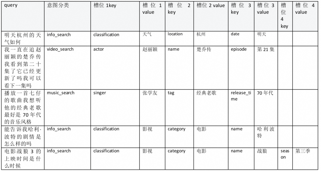 微调碾压RAG？大模型意图识别工程化实践 配图 4