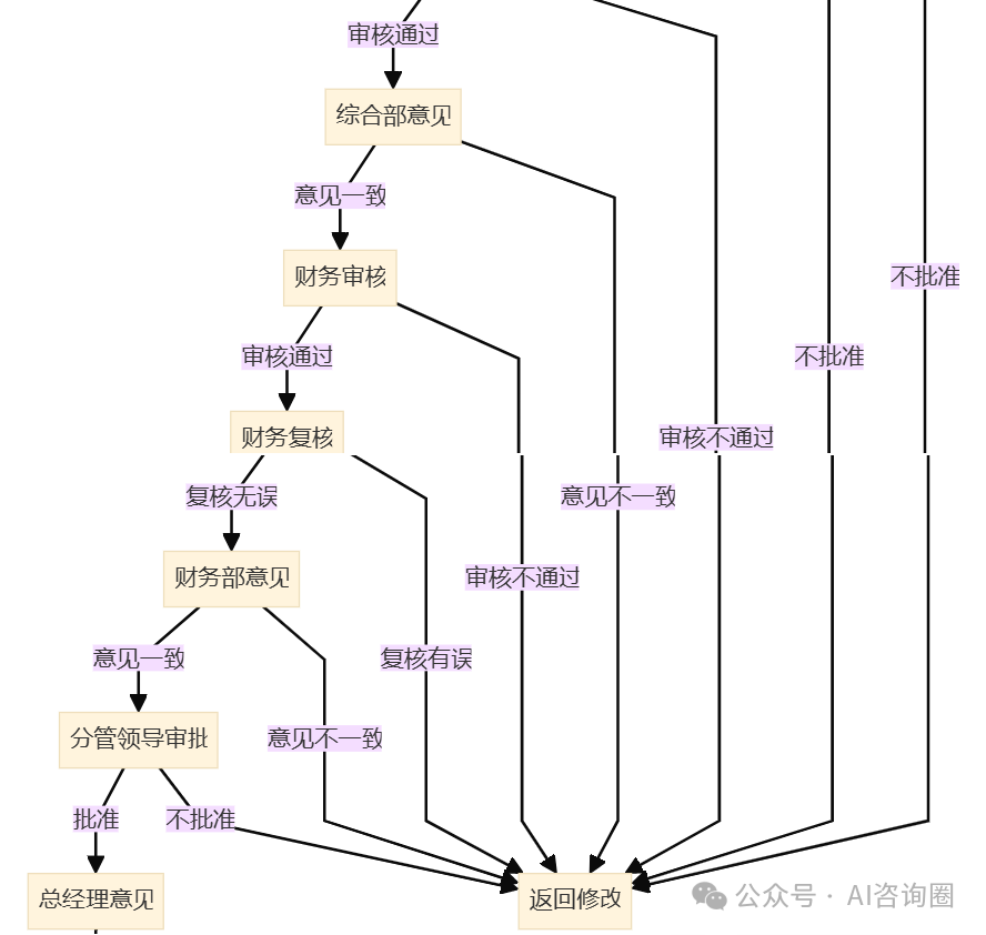 用Kimi一键将表单生成流程图、流程说明 配图 6