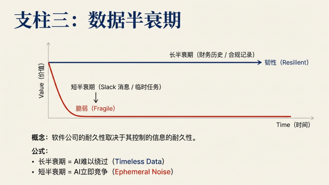 软件没有死，但“通用软件”已死 配图 7