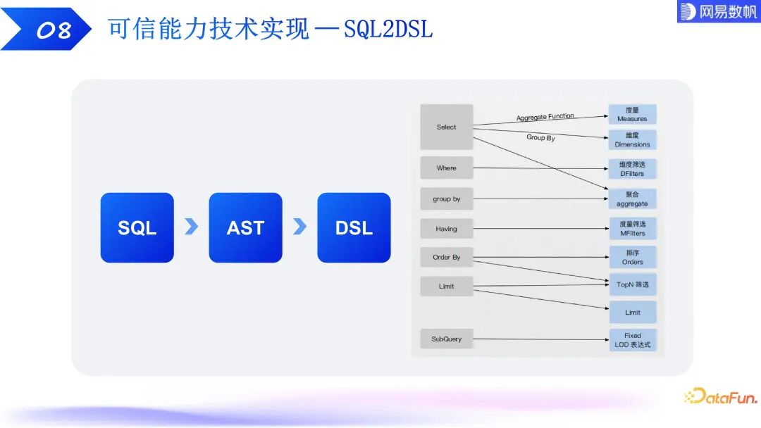 有数 ChatBI：大模型驱动下的数据分析技术探索和实践 配图 19