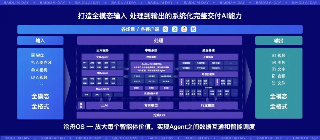百度网盘文库能成为AI时代的“瑞士军刀”吗？ 配图 4