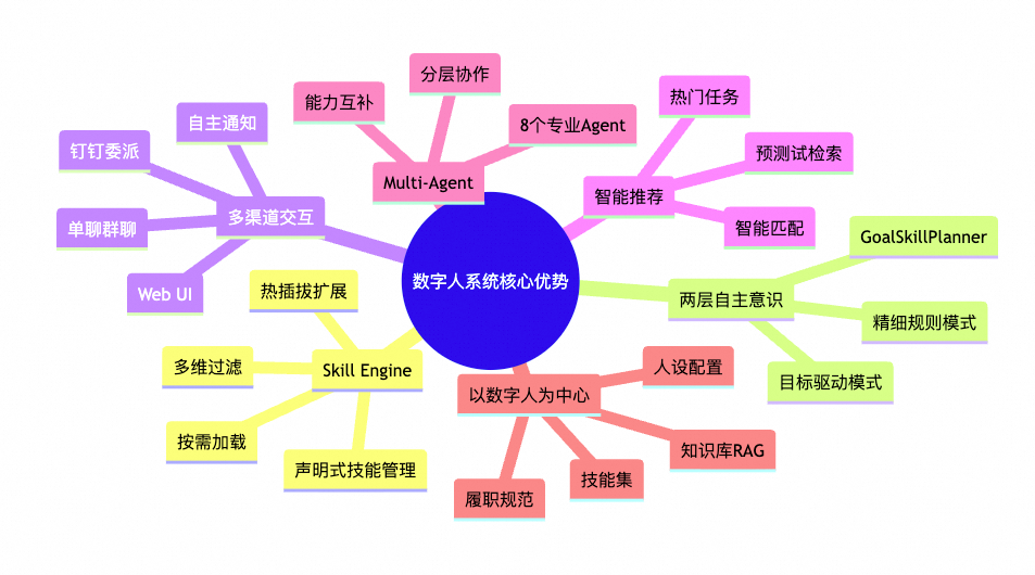 构建会思考的测试Agent：从自动化到自主智能的演进 配图 16