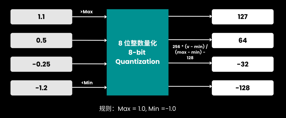 Jina Embeddings v4 的量化感知训练 配图 5