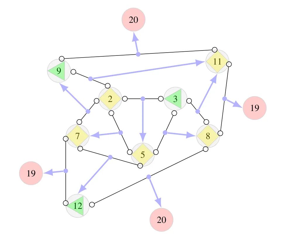 有哪些指标可以描述两个图（graph）的相似度？图的相似度计算是否可以通过统一的指标来完成？聚类系数能否作为图相似度的主要指标？ 配图 3