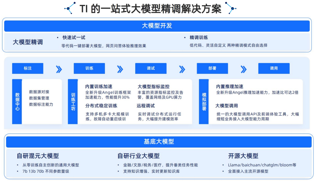 腾讯云生成式AI产品解决方案深度分析 2024 配图 12