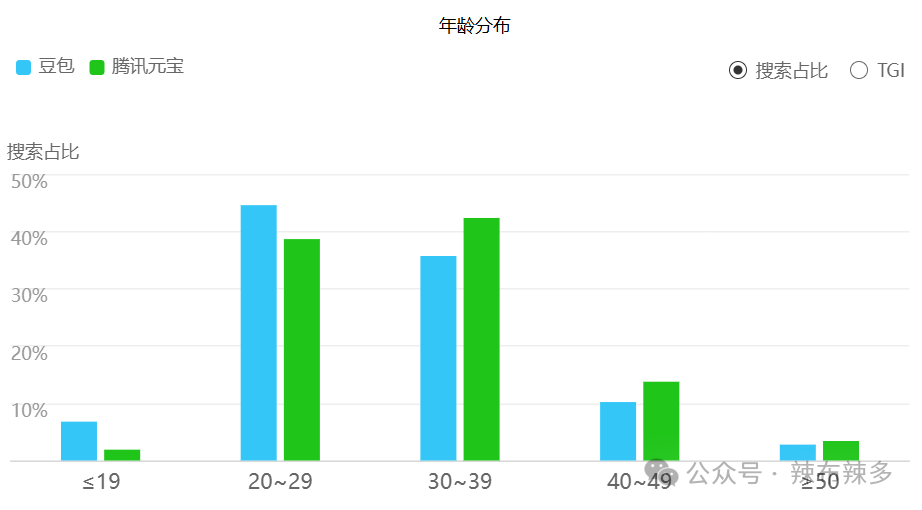 竞品分析报告——腾讯元宝 配图 17