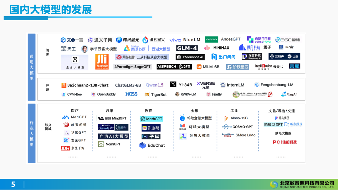 AI与AIGC在企业实践中的应用 配图 2