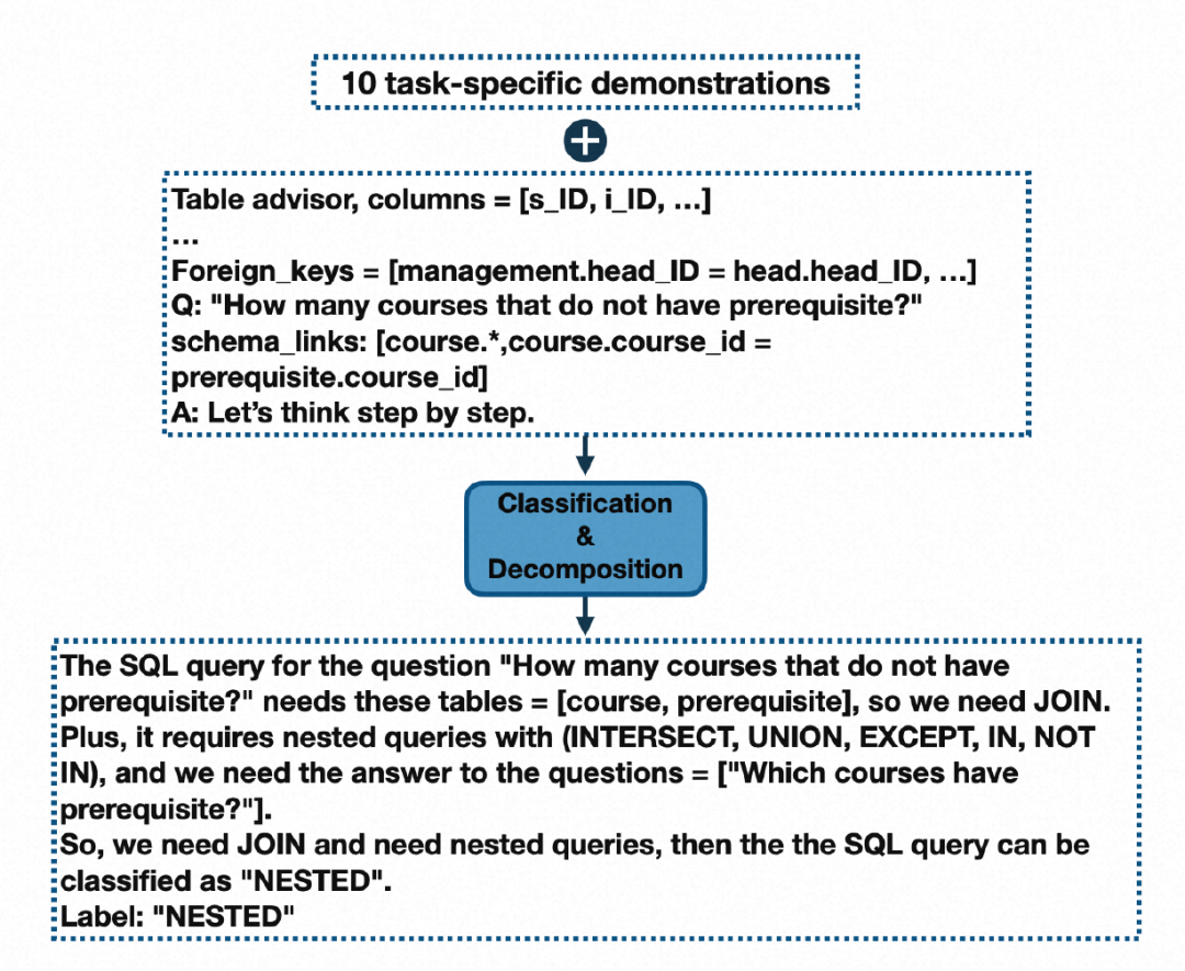 大模型与数据分析：探索Text-to-SQL 配图 13