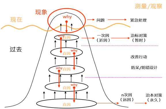 批判性思考能力为何在AI时代更为重要？ 配图 4