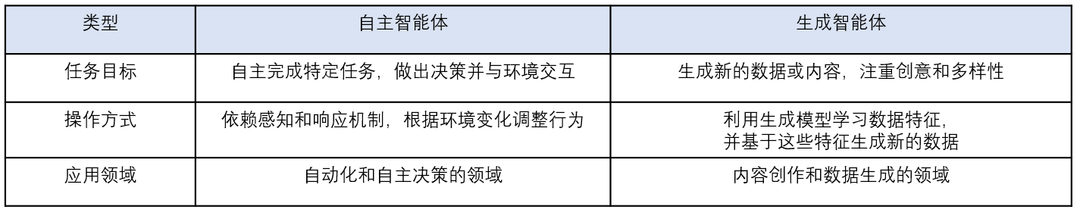 深度解析大模型技术演进脉络：RAG、Agent与多模态的实战经验与未来图景 配图 16