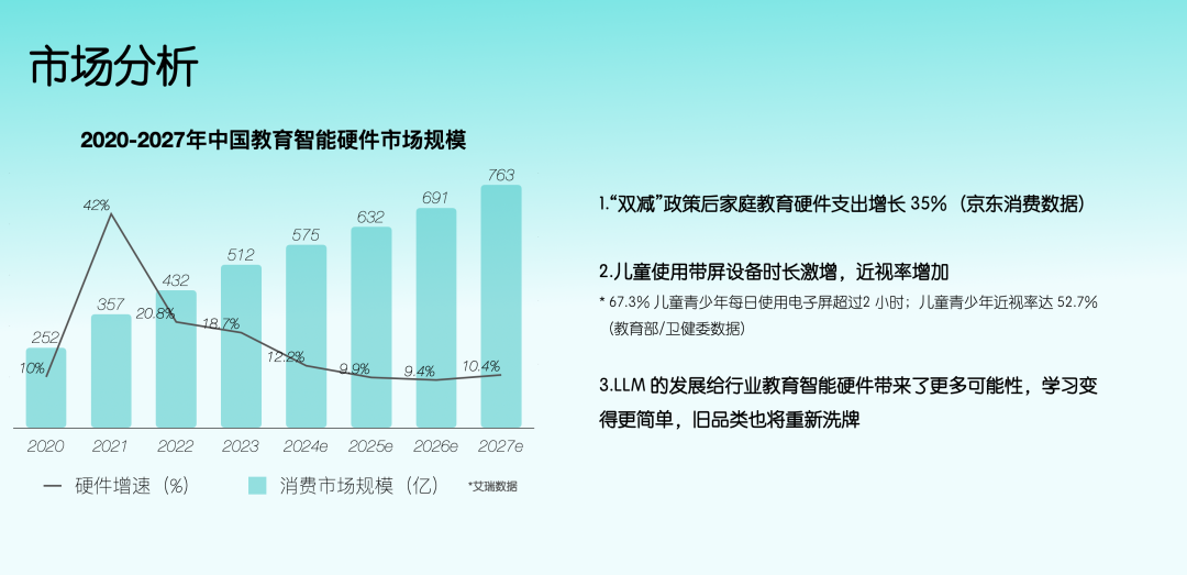 AI 硬件产品怎么做？——儿童智能硬件 配图 3