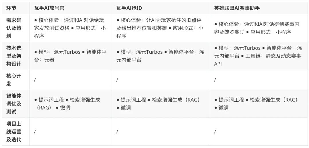 史上最最通俗的，AI发展历程综述！ 配图 25