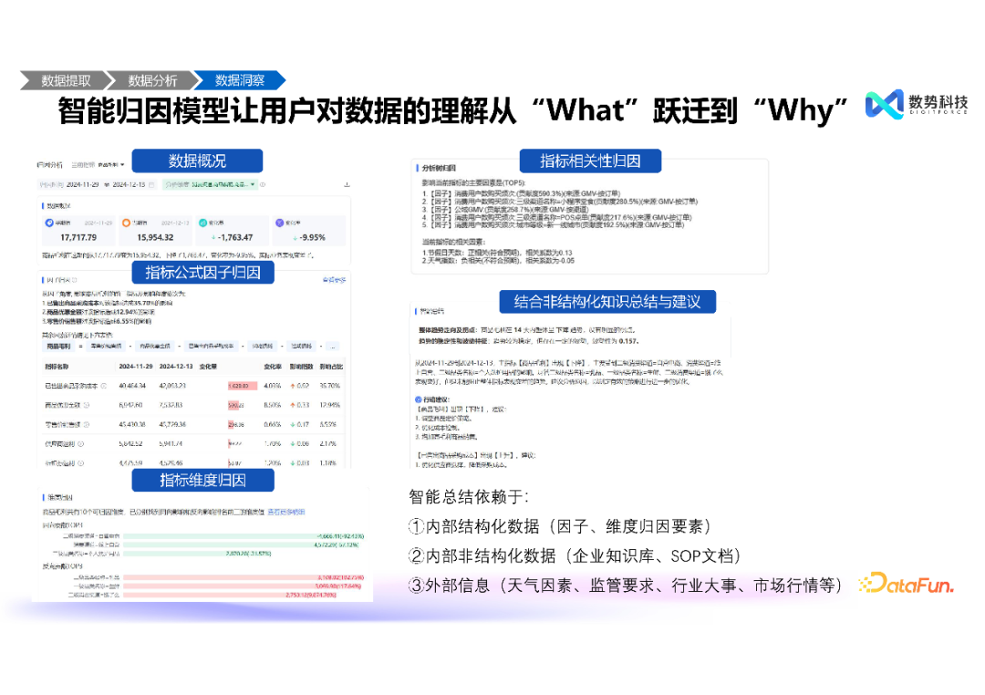 高效融合结构化与非结构化数据——大模型智能分析 Agent 推动经营分析与洞察的创新突破 配图 12