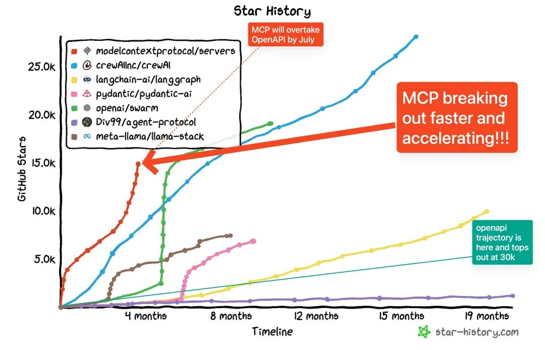 Star History