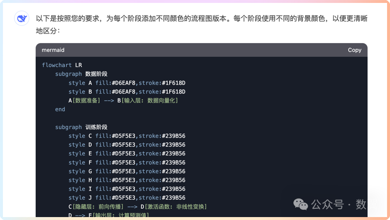 DeepSeek优化工作流程：20种图表的生成、调整和手动编辑 配图 9