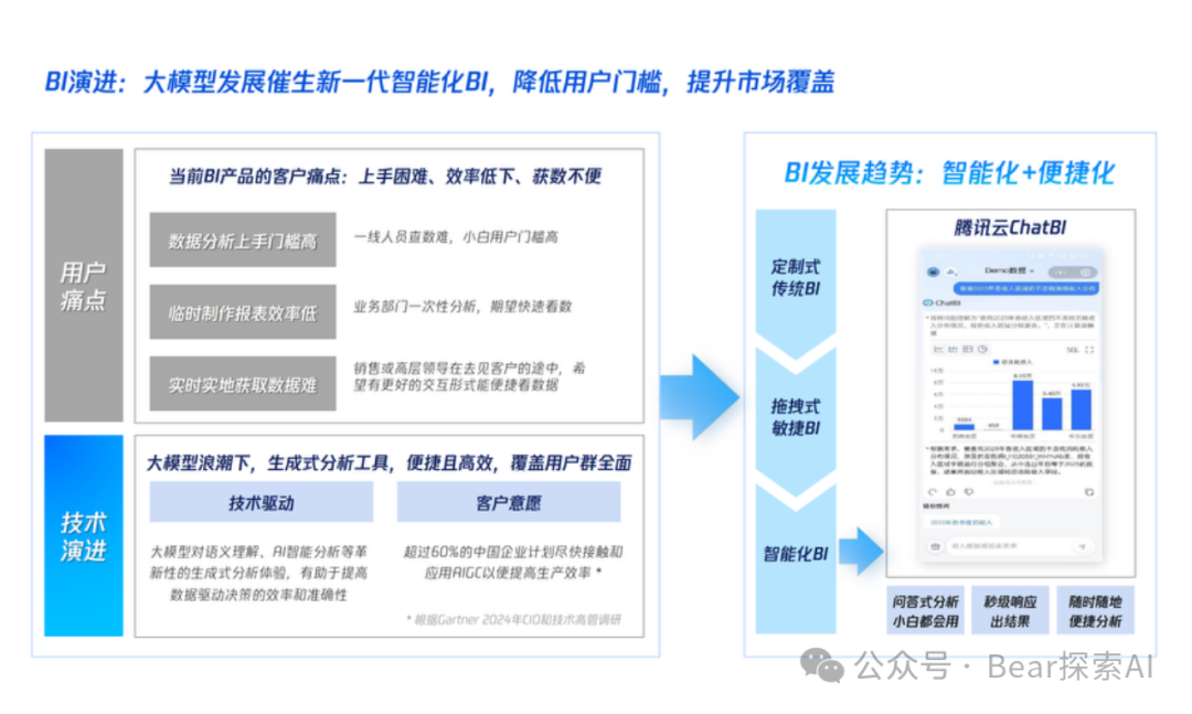 大模型应用分析：腾讯ChatBI提高查询准确性的方法 配图 2