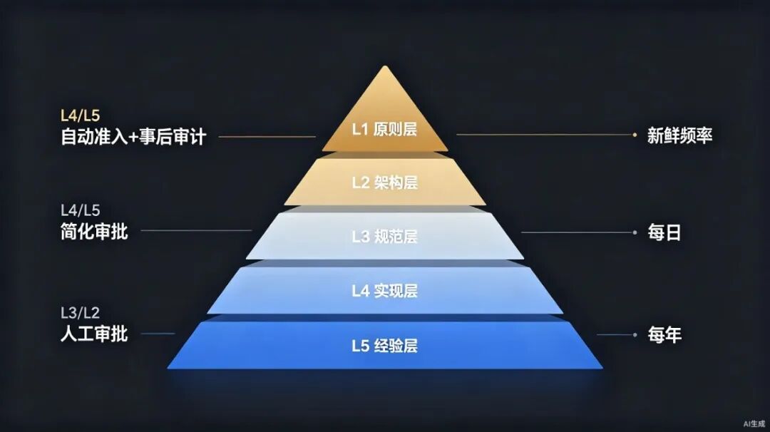 你给AI喂的"企业记忆"，可能全是假的 配图 3