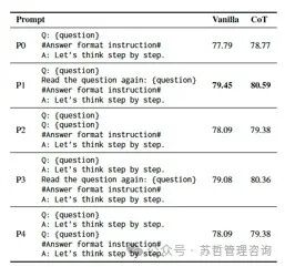 神奇的提示发现-重复阅读（Re-Reading）可以提升大型语言模型的推理能力 配图 15