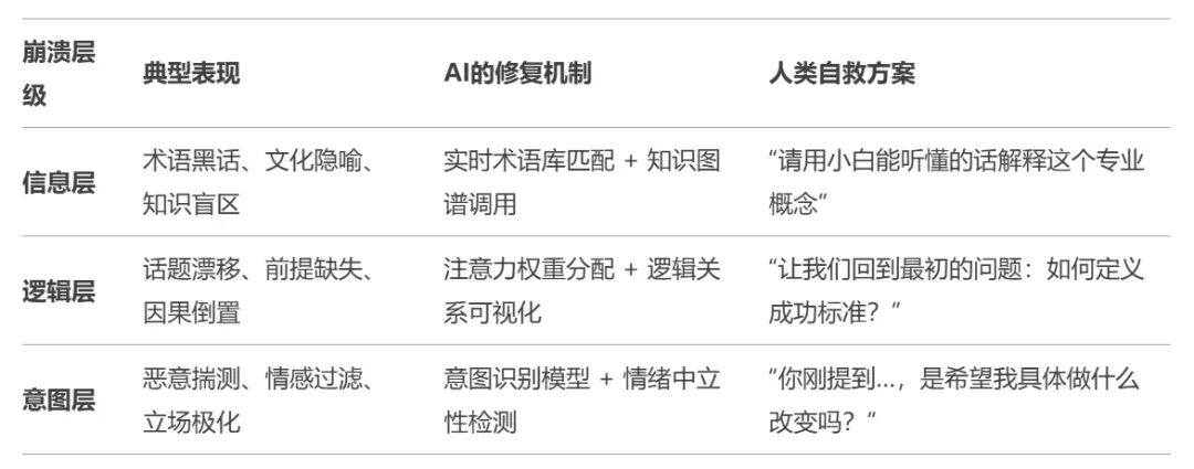 上下文革命：在AI时代重新定义“说人话” 配图 3