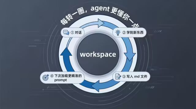 OpenClaw 为什么越用越好用？本质就是一堆 md 文件 配图 2