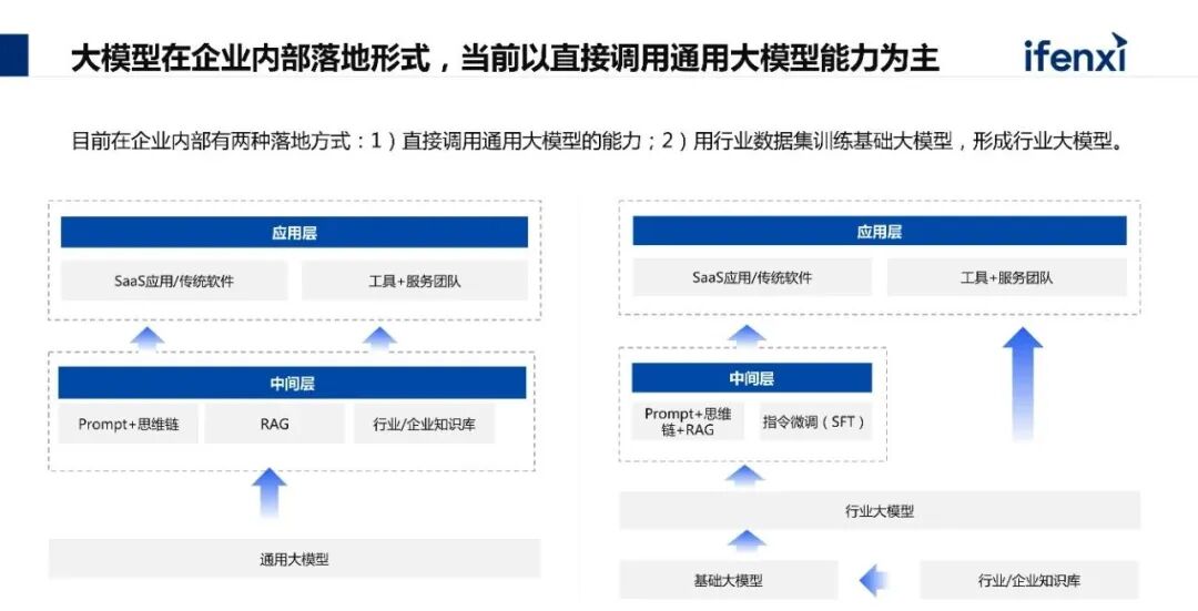 剖解企业AI大模型建设路径，提升未来核心竞争力 配图 4