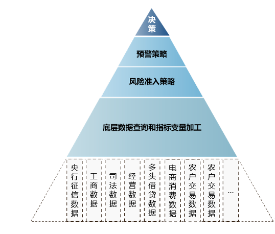 【公益案例展】四川农担x中电金信——大数据智能风控平台建设 配图 4