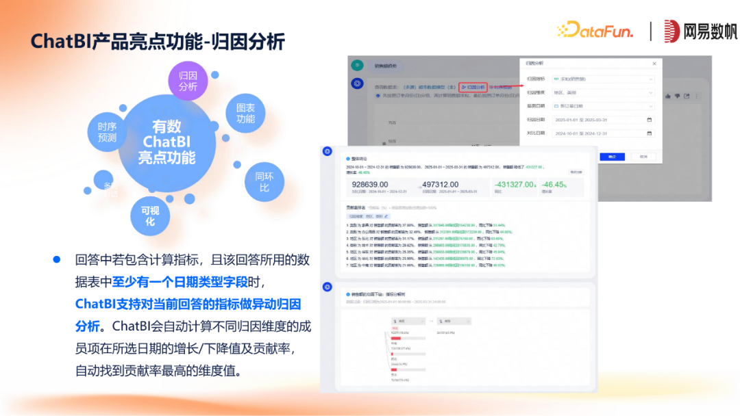 网易数帆ChatBI与领域模型方案 配图 14