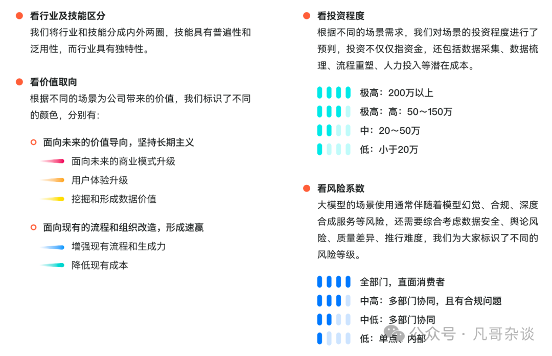 中国企业生成式 AI 应用落地现状？我们采访了数百家企业先行者 配图 8