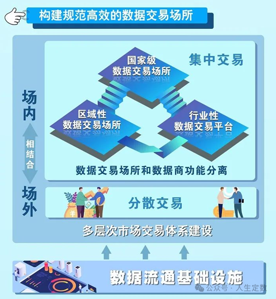 浅谈企业数据要素价值释放的“三条曲线” 配图 6