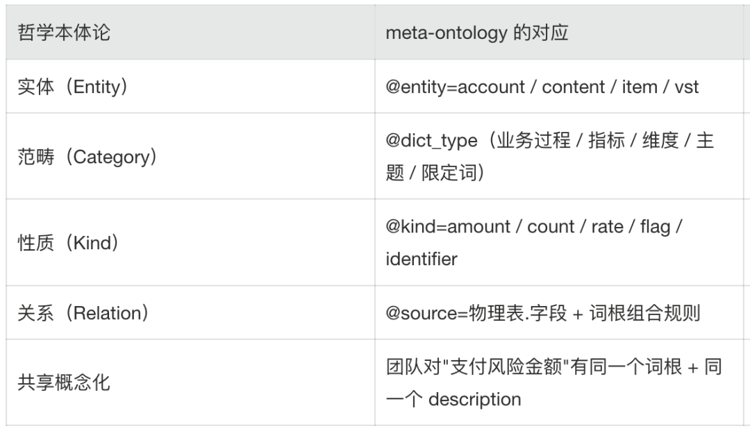 AI时代的数据研发-Semantic（语义层）实践总结 配图 22
