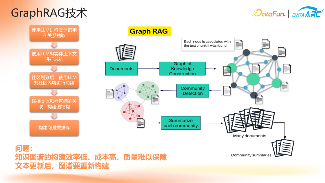 “智能不够，知识来凑”——知识驱动的金融决策智能体 配图 15