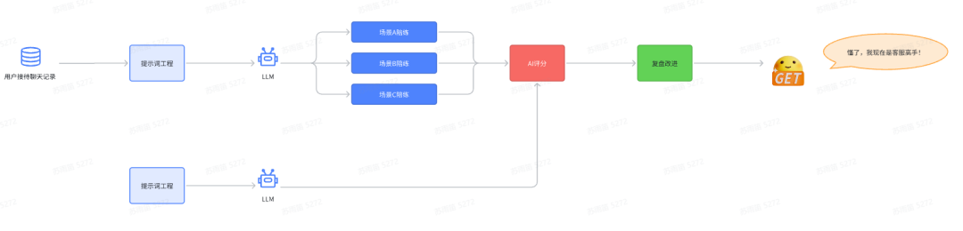 浅盘AI+客服系统的应用方向 配图 3