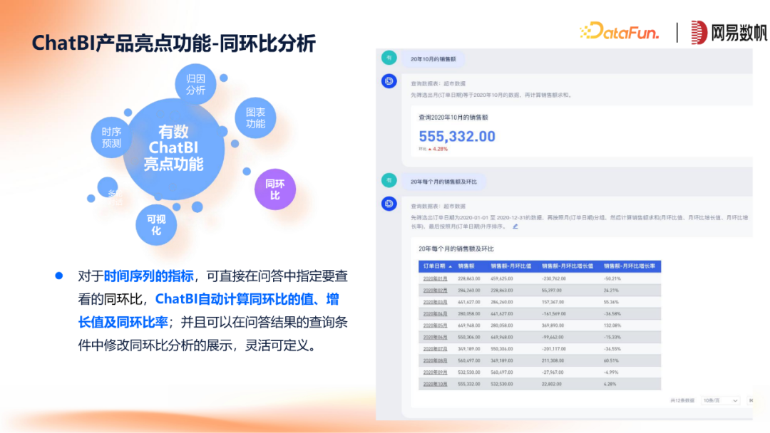 网易数帆ChatBI与领域模型方案 配图 16