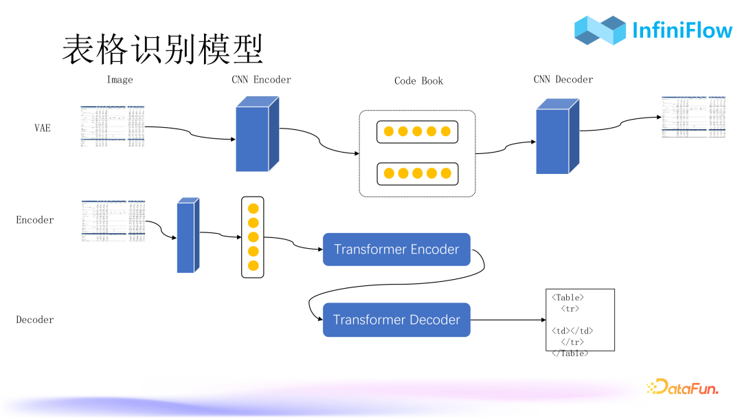 RAG 2.0性能提升：优化索引与召回机制的策略与实践 配图 8