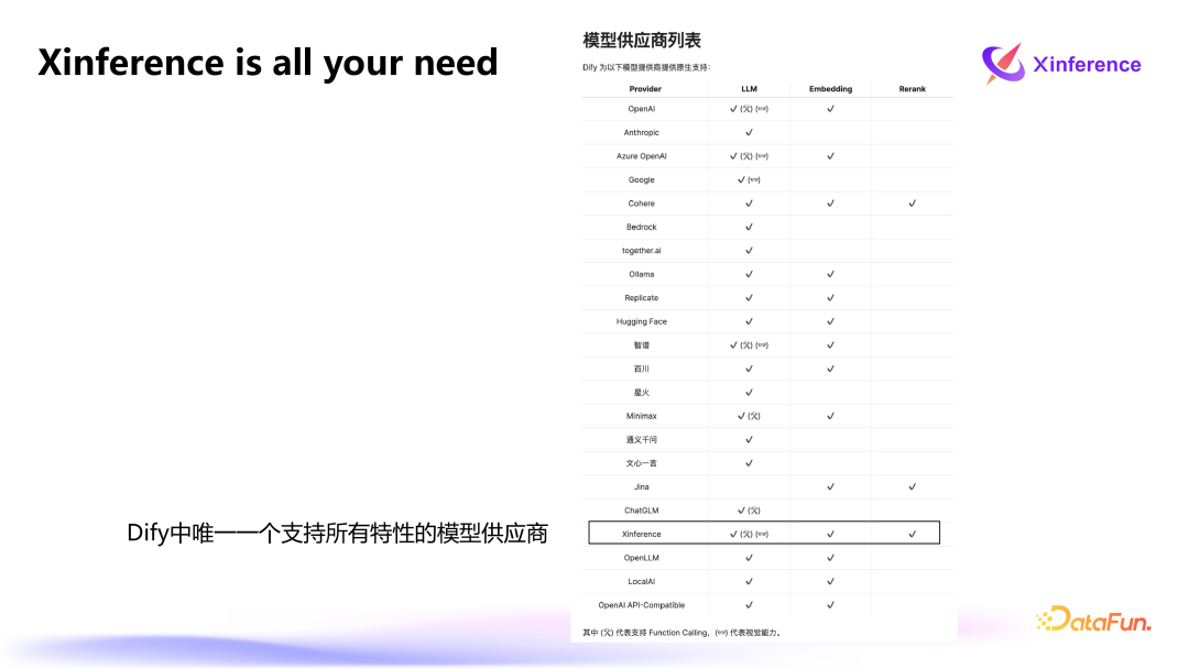 Xinference：企业级大模型推理和部署平台 配图 16